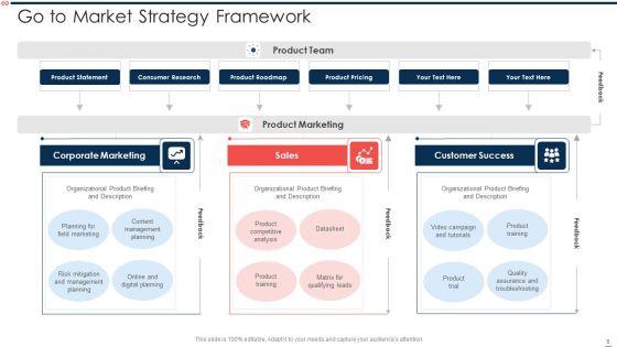 Go_To_Market_Approach_Ppt_PowerPoint_Presentation_Complete_With_Slides_Slide_6.jpg