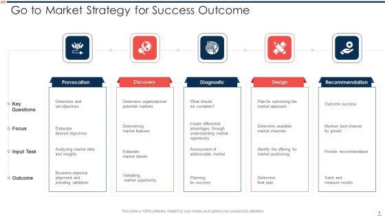 Go_To_Market_Approach_Ppt_PowerPoint_Presentation_Complete_With_Slides_Slide_8.jpg