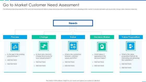 Go_To_Market_Customer_Need_Assessment_Template_PDF_Slide_1.jpg