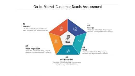 Go_To_Market_Customer_Needs_Assessment_Ppt_PowerPoint_Presentation_Icon_Background_Images_PDF_Slide_1.jpg