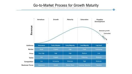 Go_To_Market_Process_For_Growth_Maturity_Ppt_PowerPoint_Presentation_Icon_Slides_PDF_Slide_1.jpg