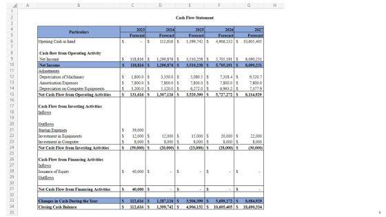 Go_To_Market_Strategy_For_Car_Dealership_Business_PPT_Template_Slide_6.jpg