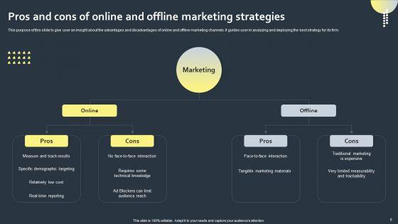 Go_To_Market_Strategy_For_Computer_Industry_Ppt_PowerPoint_Presentation_Complete_Deck_With_Slides_Slide_6.jpg