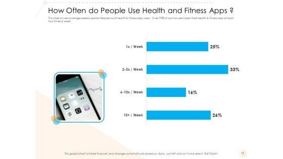 Go_To_Market_Strategy_For_Fitness_Industry_Ppt_PowerPoint_Presentation_Complete_Deck_With_Slides_Slide_12.jpg