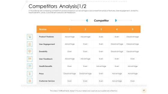 Go_To_Market_Strategy_For_Fitness_Industry_Ppt_PowerPoint_Presentation_Complete_Deck_With_Slides_Slide_29.jpg