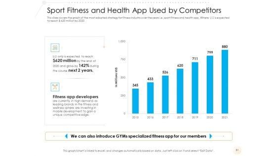 Go_To_Market_Strategy_For_Fitness_Industry_Ppt_PowerPoint_Presentation_Complete_Deck_With_Slides_Slide_31.jpg