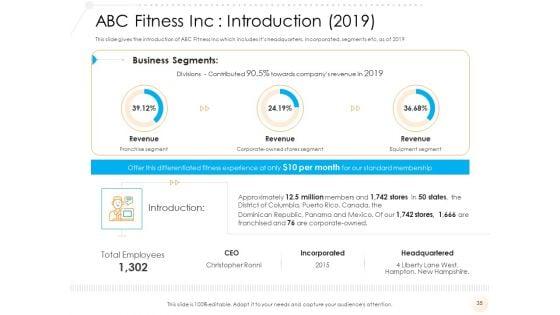 Go_To_Market_Strategy_For_Fitness_Industry_Ppt_PowerPoint_Presentation_Complete_Deck_With_Slides_Slide_35.jpg