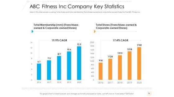 Go_To_Market_Strategy_For_Fitness_Industry_Ppt_PowerPoint_Presentation_Complete_Deck_With_Slides_Slide_36.jpg