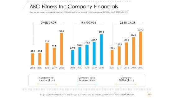 Go_To_Market_Strategy_For_Fitness_Industry_Ppt_PowerPoint_Presentation_Complete_Deck_With_Slides_Slide_37.jpg