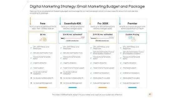 Go_To_Market_Strategy_For_Fitness_Industry_Ppt_PowerPoint_Presentation_Complete_Deck_With_Slides_Slide_50.jpg