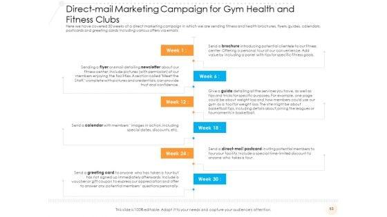 Go_To_Market_Strategy_For_Fitness_Industry_Ppt_PowerPoint_Presentation_Complete_Deck_With_Slides_Slide_53.jpg
