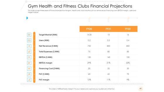 Go_To_Market_Strategy_For_Fitness_Industry_Ppt_PowerPoint_Presentation_Complete_Deck_With_Slides_Slide_68.jpg