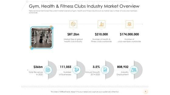 Go_To_Market_Strategy_For_Fitness_Industry_Ppt_PowerPoint_Presentation_Complete_Deck_With_Slides_Slide_6.jpg