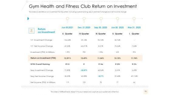 Go_To_Market_Strategy_For_Fitness_Industry_Ppt_PowerPoint_Presentation_Complete_Deck_With_Slides_Slide_70.jpg