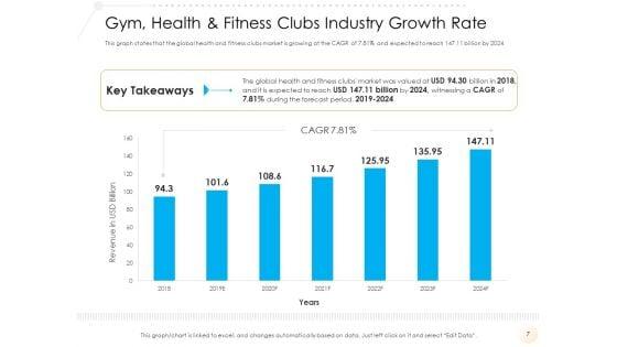 Go_To_Market_Strategy_For_Fitness_Industry_Ppt_PowerPoint_Presentation_Complete_Deck_With_Slides_Slide_7.jpg
