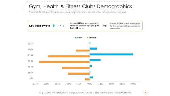 Go_To_Market_Strategy_For_Fitness_Industry_Ppt_PowerPoint_Presentation_Complete_Deck_With_Slides_Slide_9.jpg