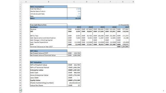 Go_To_Market_Strategy_For_Hotel_Business_PPT_Template_Slide_7.jpg
