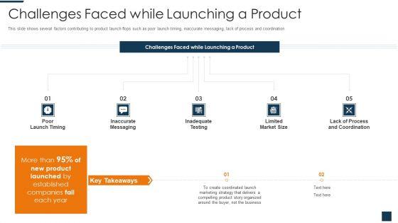 Go_To_Market_Strategy_For_New_Product_Challenges_Faced_While_Launching_A_Product_Sample_PDF_Slide_1.jpg