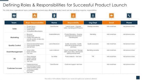 Go_To_Market_Strategy_For_New_Product_Defining_Roles_And_Responsibilities_For_Successful_Product_Launch_Structure_PDF_Slide_1.jpg