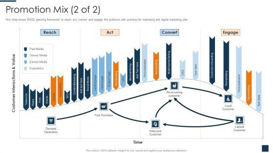 Go_To_Market_Strategy_For_New_Product_Promotion_Mix_Reach_Download_PDF_Slide_1.jpg