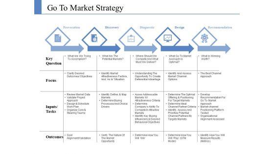 Go_To_Market_Strategy_Ppt_PowerPoint_Presentation_Portfolio_Summary_Slide_1.jpg