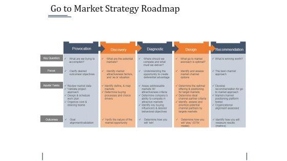 Go_To_Market_Strategy_Roadmap_Template_1_Ppt_PowerPoint_Presentation_Infographics_Structure_Slide_1.jpg
