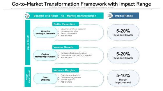 Go_To_Market_Transformation_Framework_With_Impact_Range_Ppt_PowerPoint_Presentation_File_Professional_PDF_Slide_1.jpg