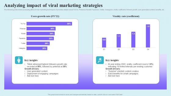 Go_Viral_Campaign_Strategies_To_Increase_Engagement_Analyzing_Impact_Of_Viral_Marketing_Strategies_Structure_PDF_Slide_1.jpg