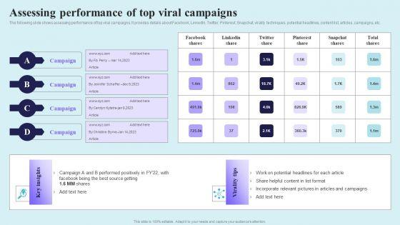 Go_Viral_Campaign_Strategies_To_Increase_Engagement_Assessing_Performance_Of_Top_Viral_Campaigns_Background_PDF_Slide_1.jpg