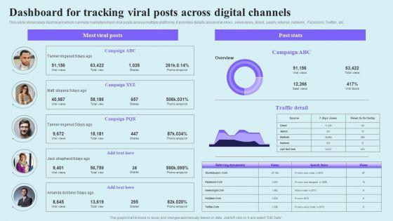 Go_Viral_Campaign_Strategies_To_Increase_Engagement_Dashboard_For_Tracking_Viral_Posts_Across_Digital_Professional_PDF_Slide_1.jpg