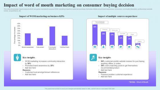 Go_Viral_Campaign_Strategies_To_Increase_Engagement_Impact_Of_Word_Of_Mouth_Marketing_Consumer_Information_PDF_Slide_1.jpg