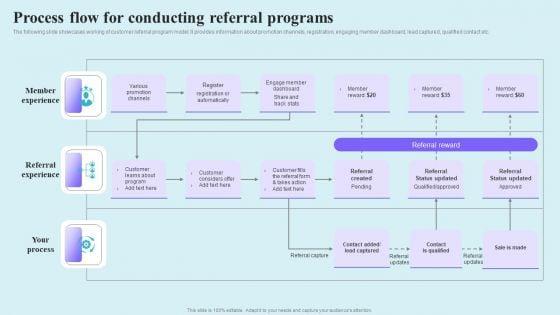 Go_Viral_Campaign_Strategies_To_Increase_Engagement_Process_Flow_For_Conducting_Referral_Programs_Sample_PDF_Slide_1.jpg