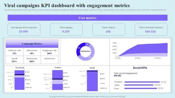 Go_Viral_Campaign_Strategies_To_Increase_Engagement_Viral_Campaigns_KPI_Dashboard_With_Engagement_Demonstration_PDF_Slide_1.jpg