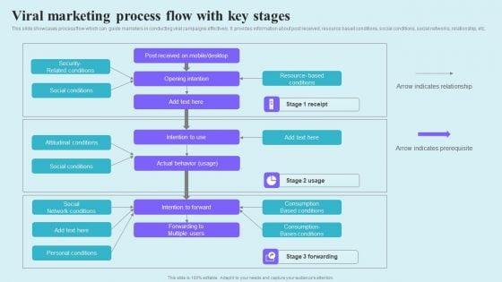 Go_Viral_Campaign_Strategies_To_Increase_Engagement_Viral_Marketing_Process_Flow_With_Key_Stages_Graphics_PDF_Slide_1.jpg