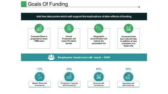 Goals_Of_Funding_Ppt_PowerPoint_Presentation_Outline_Model_Slide_1.jpg