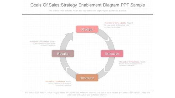 Goals_Of_Sales_Strategy_Enablement_Diagram_Ppt_Sample_1.jpg