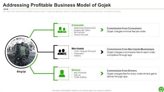 Gojek_Investor_Capital_Financing_Pitch_Deck_Addressing_Profitable_Business_Model_Of_Gojek_Pictures_PDF_Slide_1.jpg