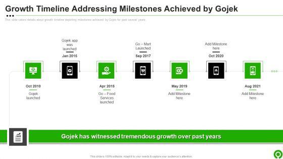 Gojek_Investor_Capital_Financing_Pitch_Deck_Growth_Timeline_Addressing_Milestones_Achieved_By_Gojek_Infographics_PDF_Slide_1.jpg