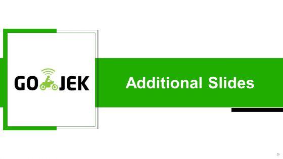 Gojek_Investor_Capital_Financing_Pitch_Deck_Ppt_PowerPoint_Presentation_Complete_Deck_With_Slides_Slide_29.jpg