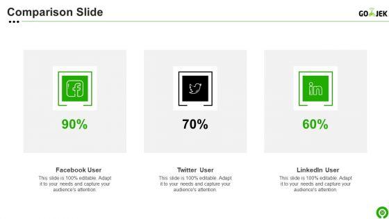 Gojek_Investor_Capital_Financing_Pitch_Deck_Ppt_PowerPoint_Presentation_Complete_Deck_With_Slides_Slide_36.jpg