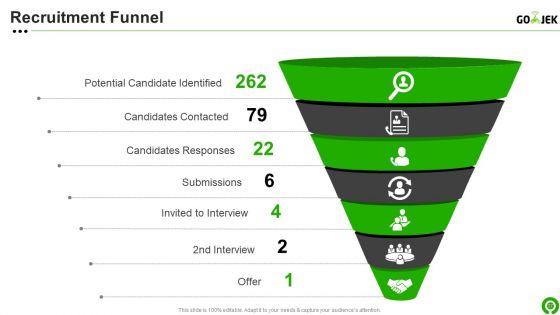 Gojek_Investor_Capital_Financing_Pitch_Deck_Ppt_PowerPoint_Presentation_Complete_Deck_With_Slides_Slide_37.jpg