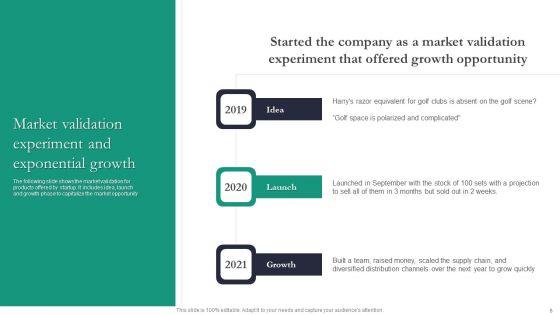Golf_Stix_And_Other_Equipemnts_Funding_Pitch_Deck_Ppt_PowerPoint_Presentation_Complete_Deck_With_Slides_Slide_5.jpg