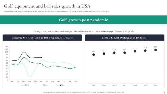 Golf_Stix_And_Other_Equipemnts_Funding_Pitch_Deck_Ppt_PowerPoint_Presentation_Complete_Deck_With_Slides_Slide_6.jpg
