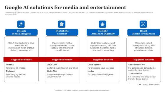 Google_AI_Solutions_For_Media_And_Entertainment_Professional_PDF_Slide_1.jpg
