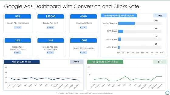 Google_Ads_Dashboard_With_Conversion_And_Clicks_Rate_Information_PDF_Slide_1.jpg