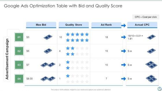 Google_Ads_Ppt_PowerPoint_Presentation_Complete_With_Slides_Slide_9.jpg