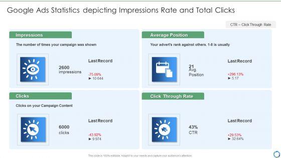 Google_Ads_Statistics_Depicting_Impressions_Rate_And_Total_Clicks_Template_PDF_Slide_1.jpg
