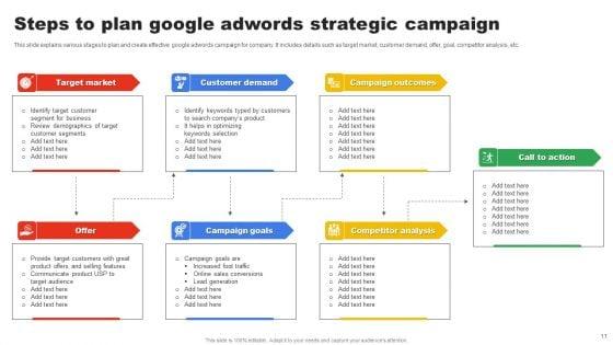 Google_Adwords_Strategic_Campaign_Ppt_PowerPoint_Presentation_Complete_Deck_With_Slides_Slide_11.jpg
