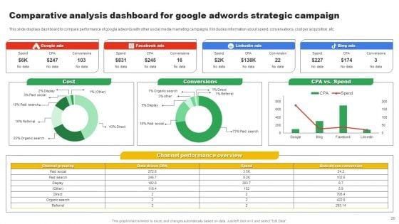 Google_Adwords_Strategic_Campaign_Ppt_PowerPoint_Presentation_Complete_Deck_With_Slides_Slide_20.jpg