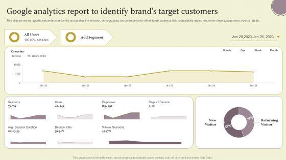 Google_Analytics_Report_To_Identify_Brands_Target_Customers_Ppt_Layouts_Tips_PDF_Slide_1.jpg